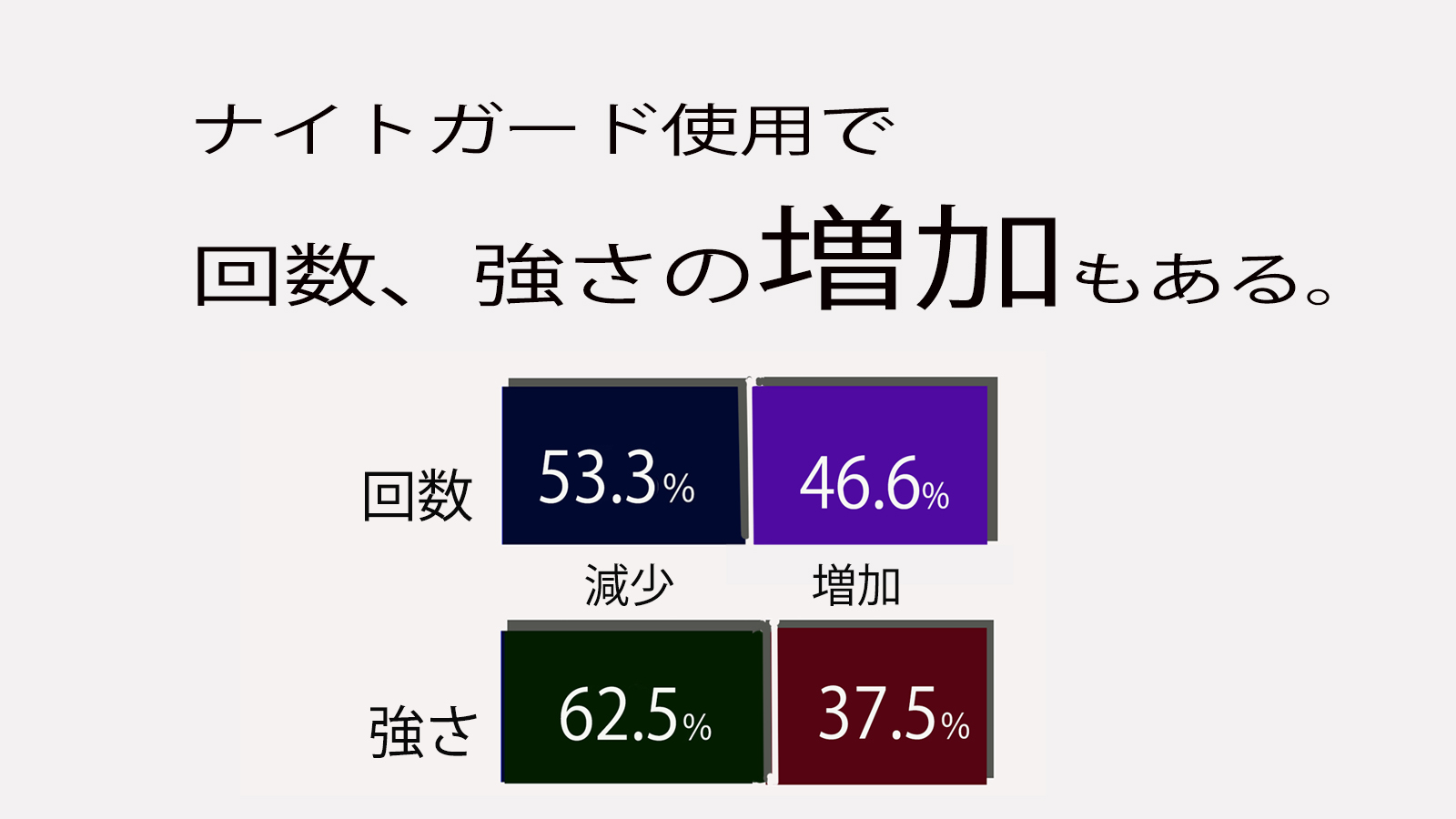 https://www.makino418.com/blog/%E5%A2%97%E5%8A%A0%E3%82%82%E3%81%82%E3%82%8B.jpg