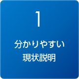 1.分かりやすい現状説明